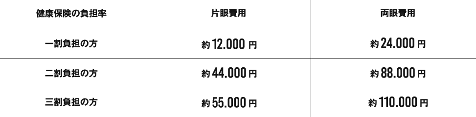 費用