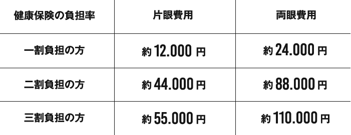 費用