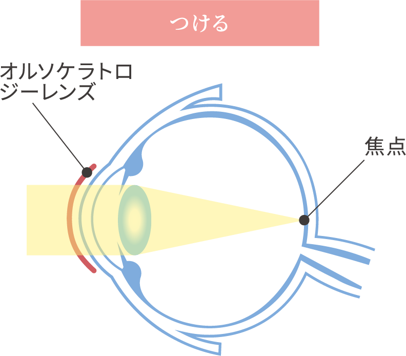 つける